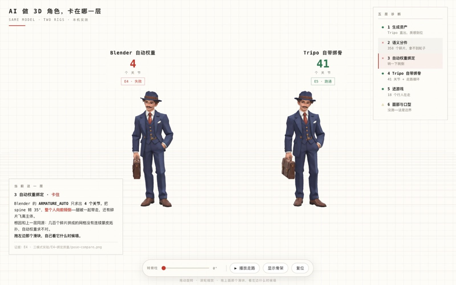 卡在哪一层的实时对照页